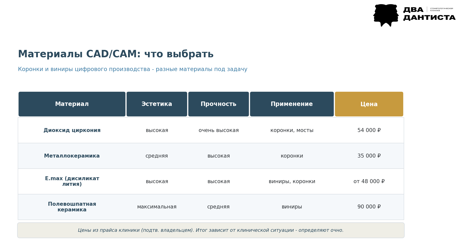 инфографика сравнение материалов по технологии CAD CAM